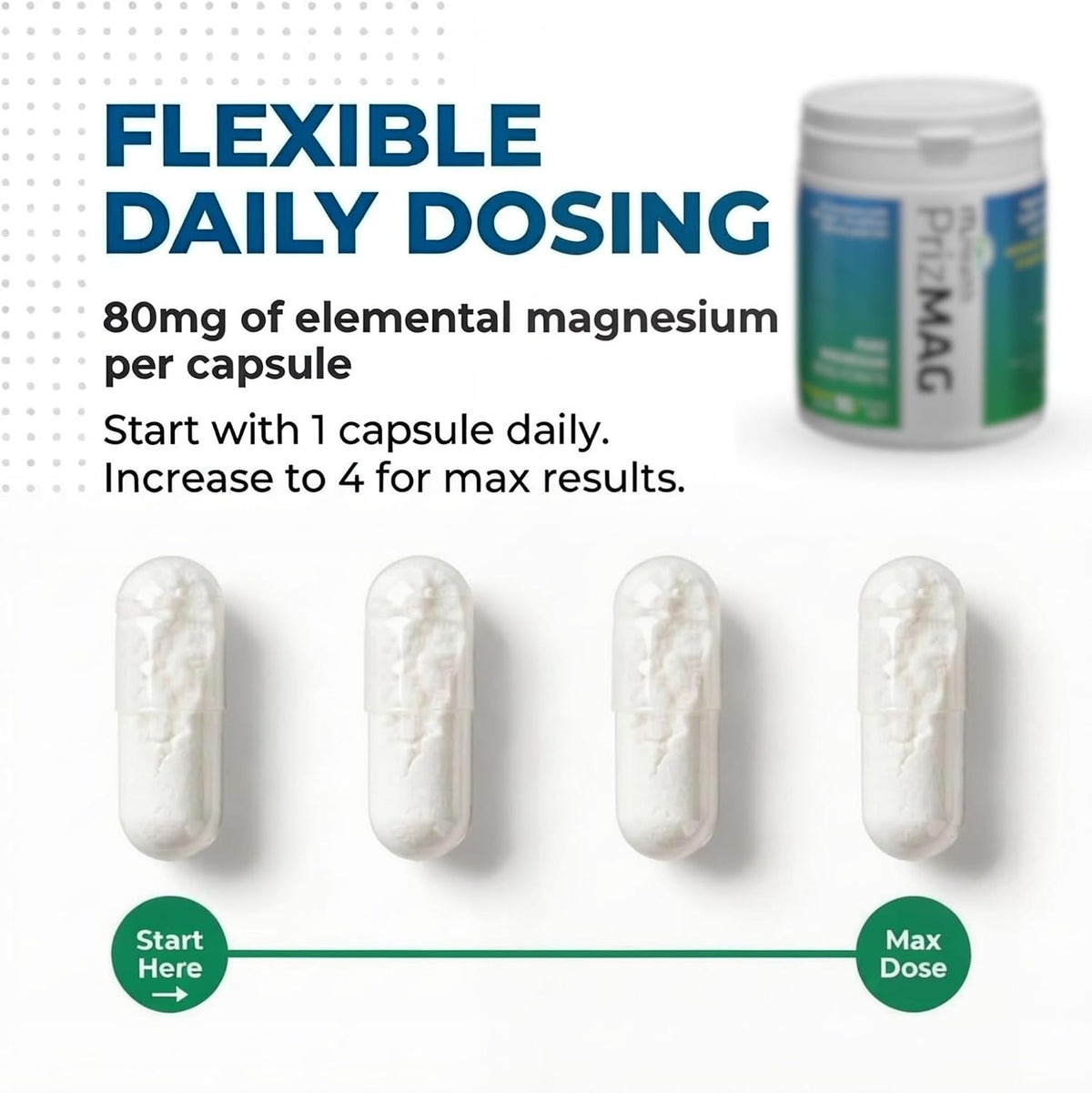PrizMAG by ITL Health Pure Magnesium Bisglycinate Capsules 90 Capsules