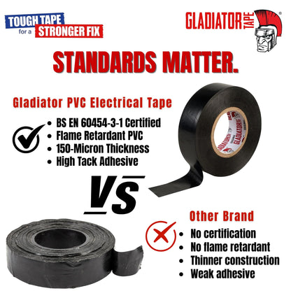 Gladiator PVC Electrical Tape Black 19mm x 20m (Pack of 10) | Flame Retardant Electrical Insulation Tape