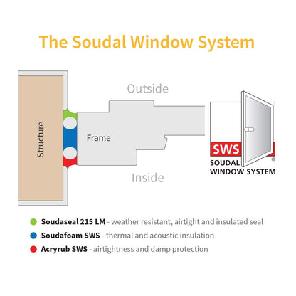 Soudal Soudaseal 215LM Hybrid Sealant 290ml
